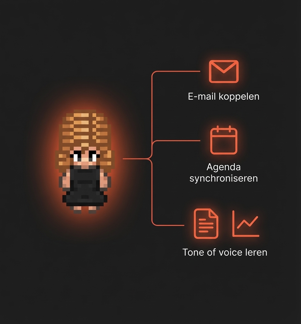 Fiksy analyseert je bedrijf